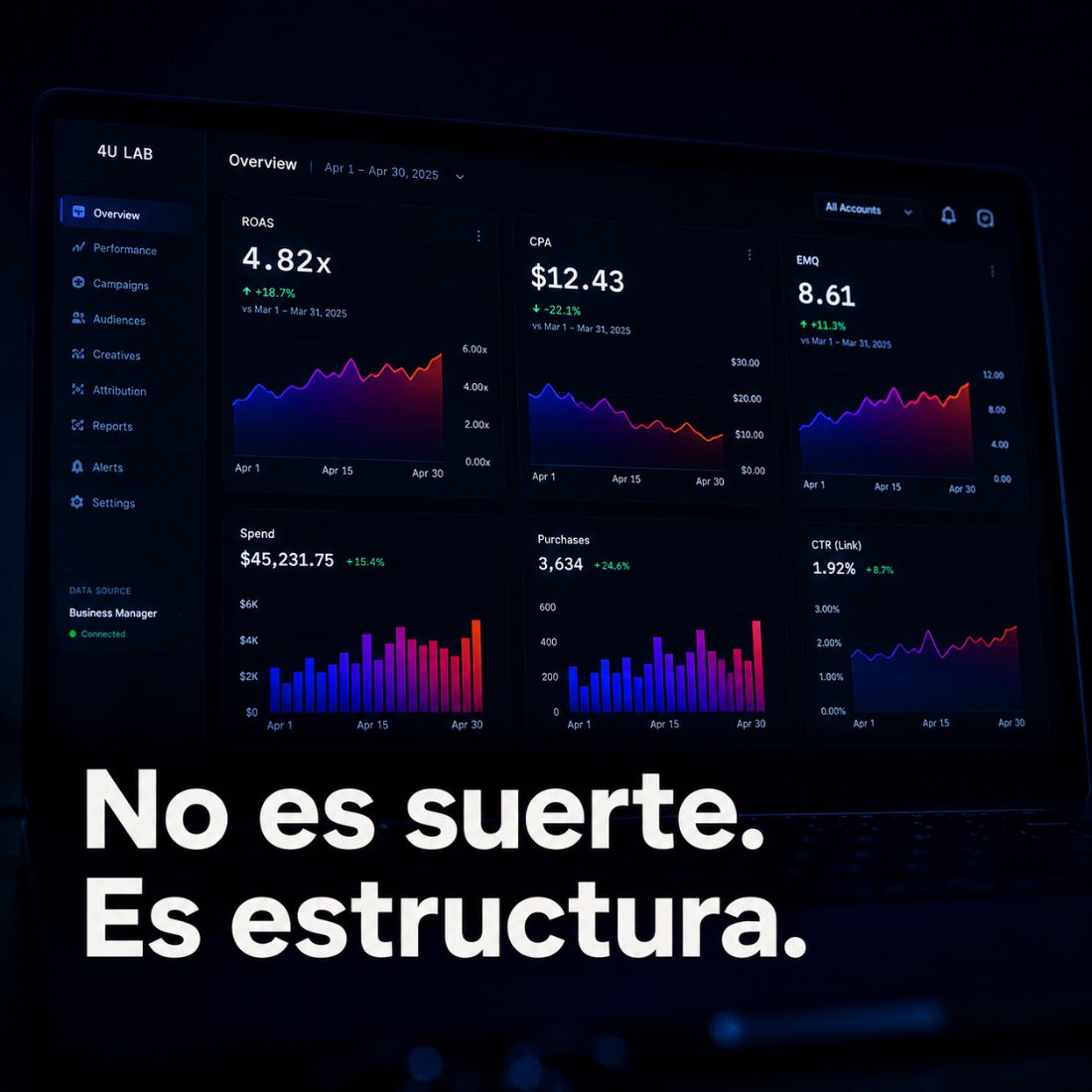 Dashboard · No es suerte, es estructura