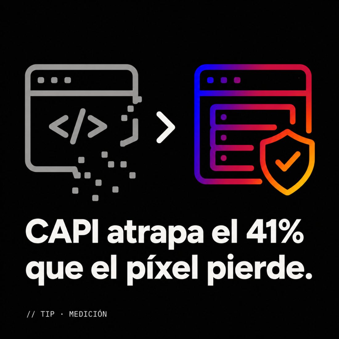 Tip · CAPI atrapa el 41% que el píxel pierde
