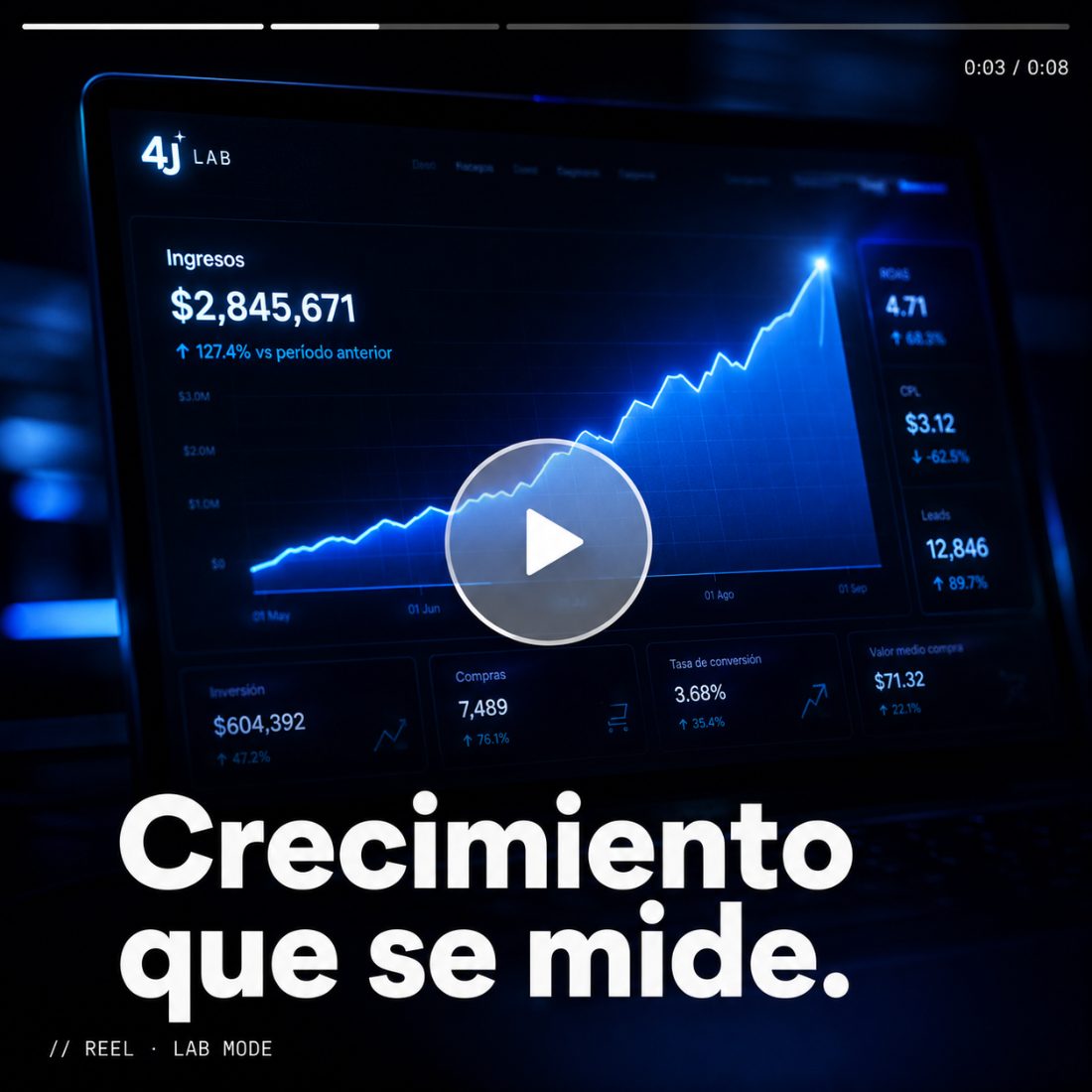 Reel · Crecimiento que se mide