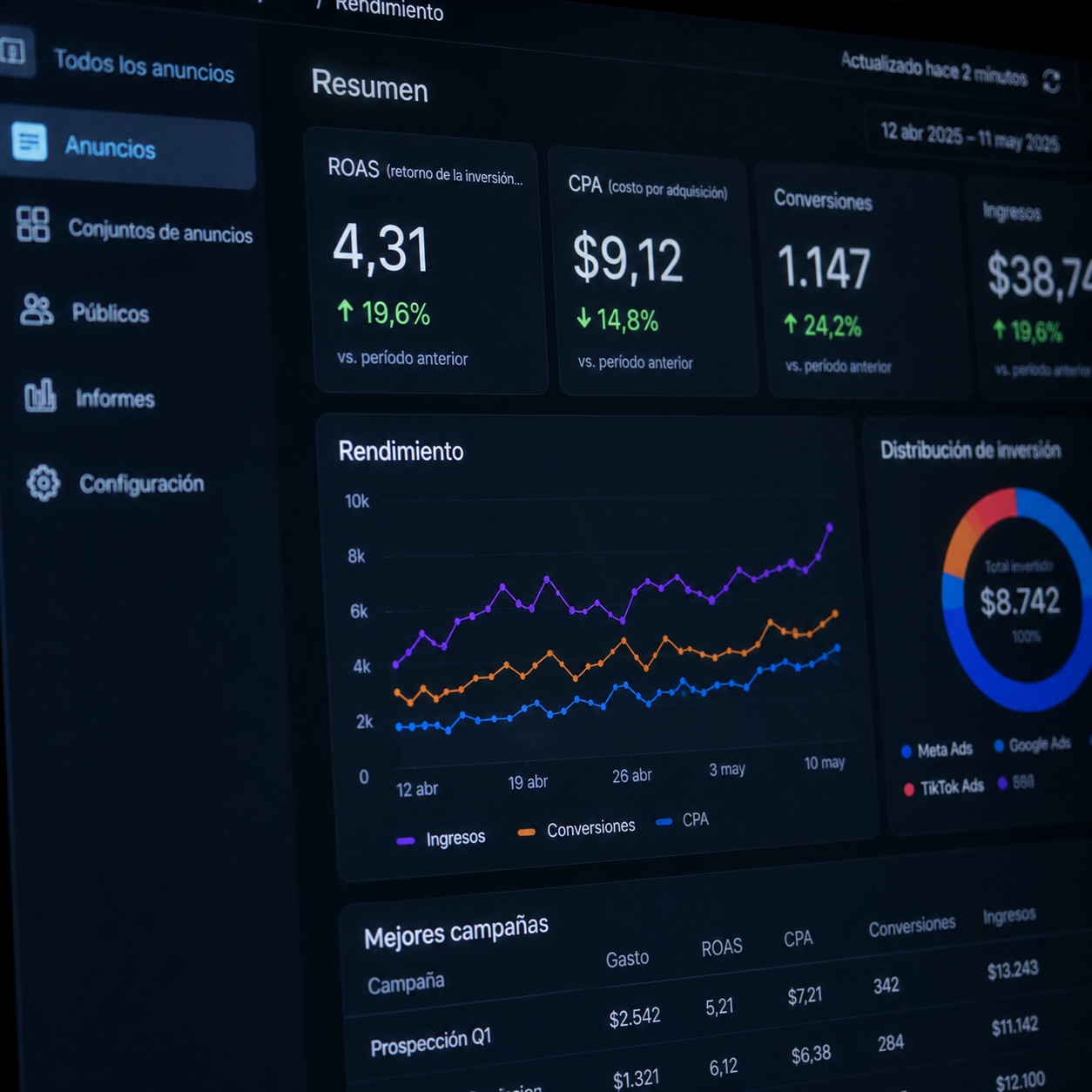 Panel de un dashboard mostrando métricas de rendimiento web